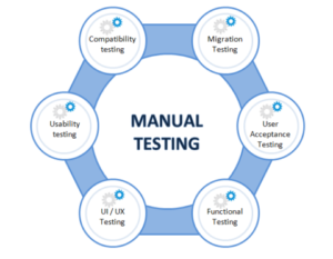 manual-testing-supreet