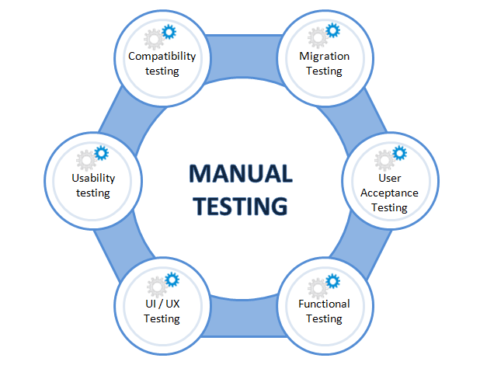 manual-testing-supreet